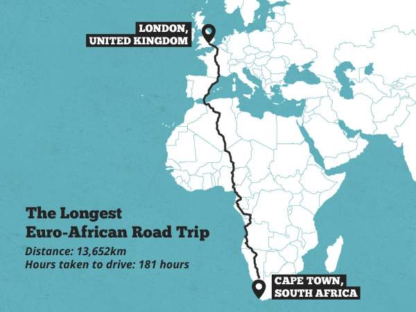 longest trip world